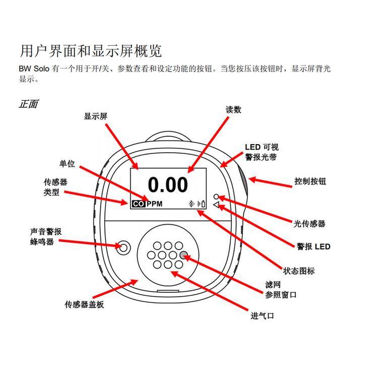 霍尼韋爾 BW SOLO-H2S 便攜式 硫化氫氣體檢測(cè)儀