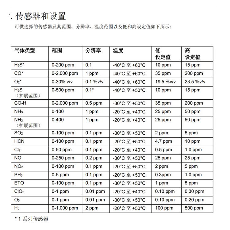 霍尼韋爾 BW SOLO-H2S 便攜式 硫化氫氣體檢測(cè)儀