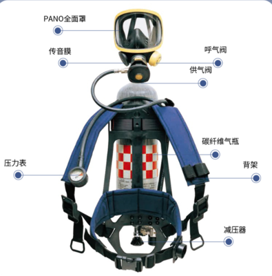 霍尼韋爾C900 SCBA123K自助式壓縮空氣呼吸器6.8L氣瓶帶表(C850 SCBA215)