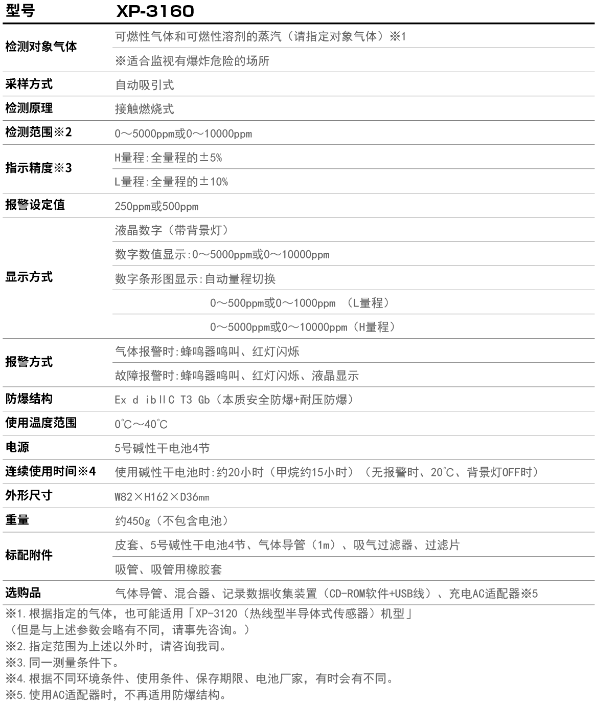 XP-3160產品參數.jpg